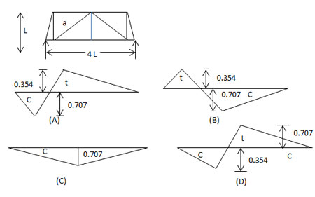 Civil Engineer Interview Questions and Answers eBook Download