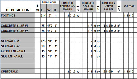 Download Concrete Construction TakeOff Sheets for FREE