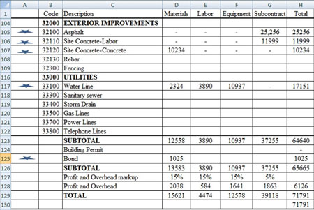 Download Free Excel Template For Estimation Of Construction