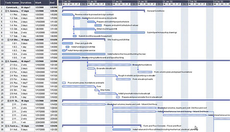 Construction Gantt Chart Sample