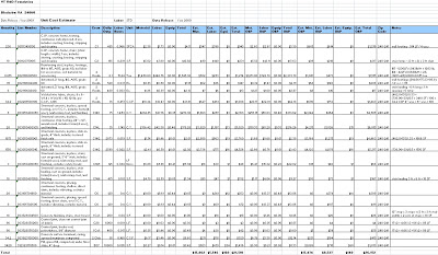 Material Takeoffs and Estimates in 3D