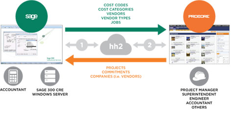 OnCenter's Oasis Platform