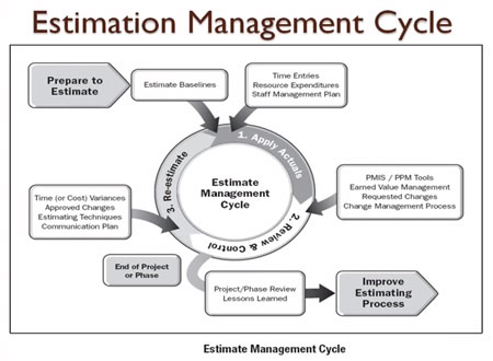 construction estimating tools construction estimating tools