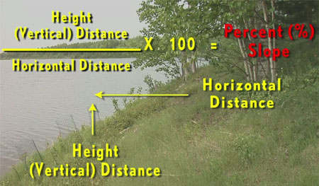 Civil Engineering Tips : How to Calculate Slope