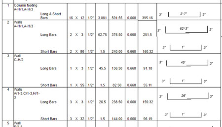 Download Bar bending schedule for Building Reinforcement Excel Sheet