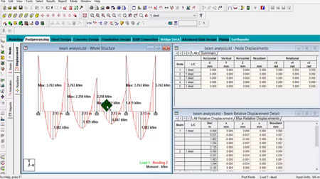 Beam Analysis in Stadd Pro