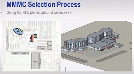 BIM in Integrated Projects