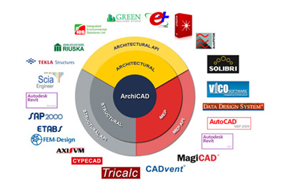 How to choose BIM Software