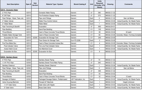 Civil Estimate Template Download