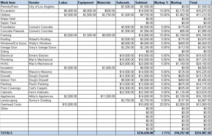 Download Light Commercial Building Estimate Template FREE