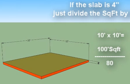 How to Estimate Concrete - Construction Estimatng Tutorial