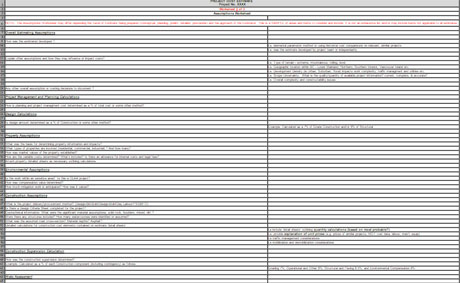 Download Construction Project Worksheet, Assumption Worksheet and Cost Element Worksheet