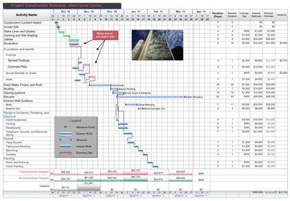 Download Commercial Construction Schedule Tracks Template