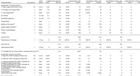 Download Construction Estimating Template Sample