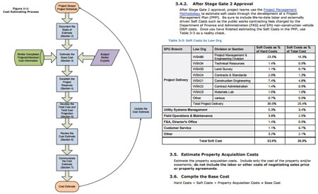 Construction Cost Estimating Guide for Infrastructure Construction - Download FREE