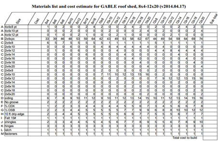 Download Materials List and Cost Estimate Worksheet Template Sample