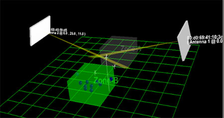 Software for Wastewater / Stormwater Systems