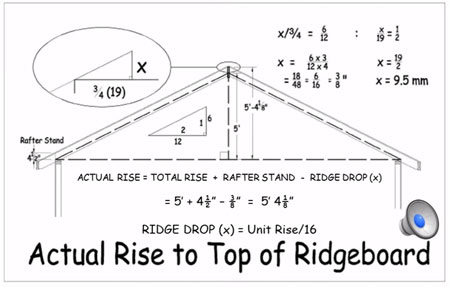 Roof Framing Calculations