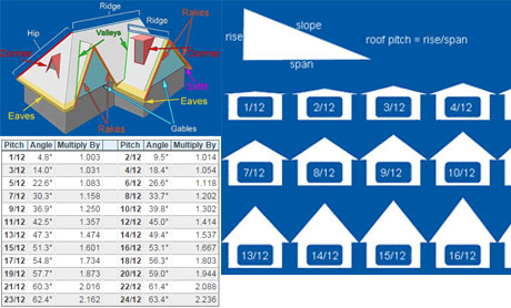 Roofing Calculator - Roof Area and Materials Estimating Calculator