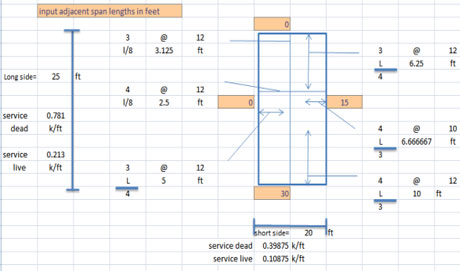 Download Two Way RCC Slab Designing Excel Sheet Template for FREE