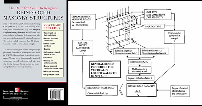 Download Design of Reinforced Masonry Structures PDF Book for FREE 