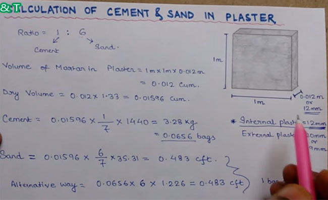 Calculation of Cement & Sand in Plaster