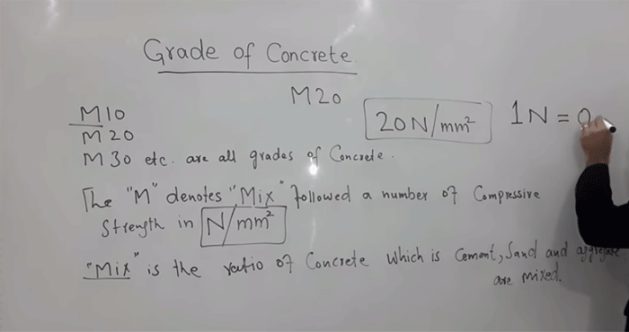 grade of concrete
