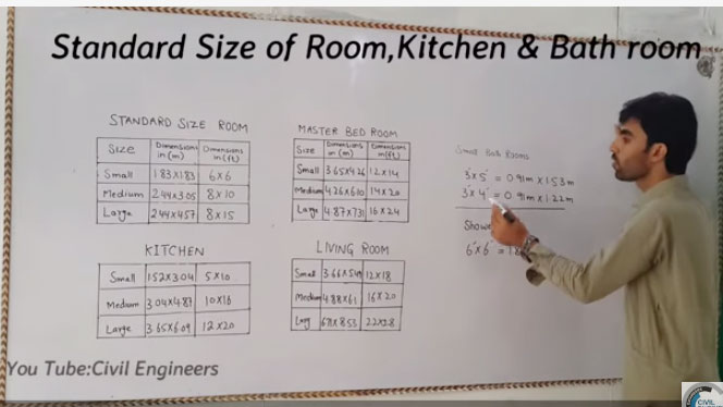 Standard Sizes of Room