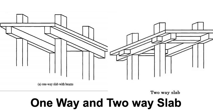 What is One Way Slab and Two Way Slab