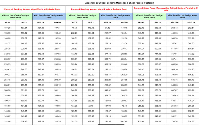 design a rectangular pile cap with spreadsheet