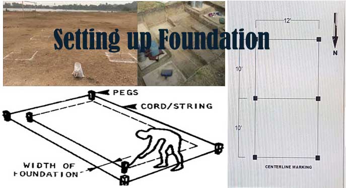 foundation marking