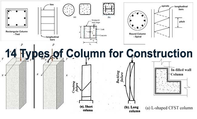 types of columns