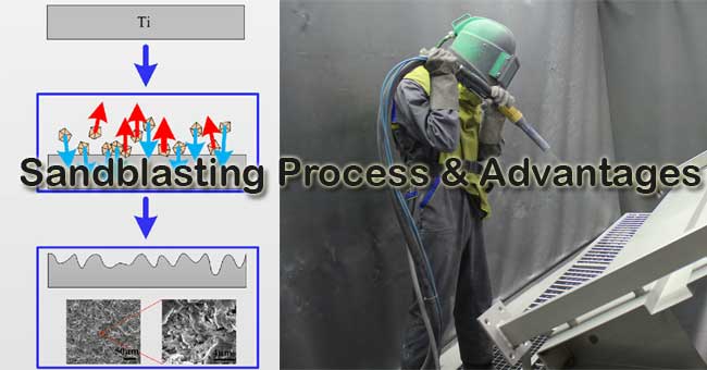 sandblasting process