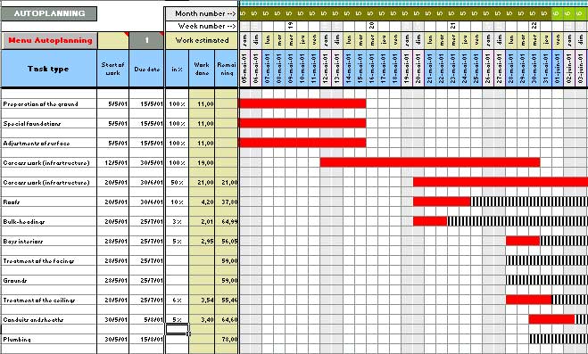 construction gantt chart