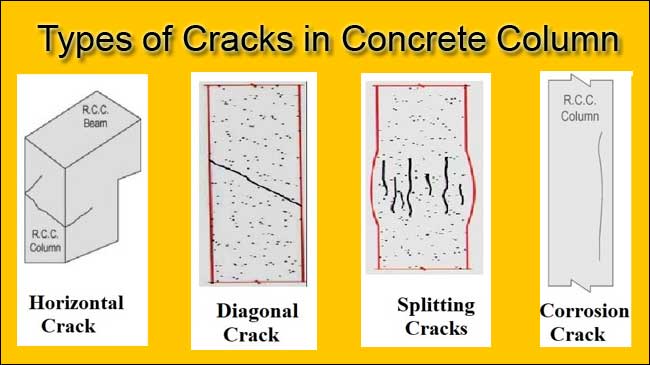 types of cracks in concrete column