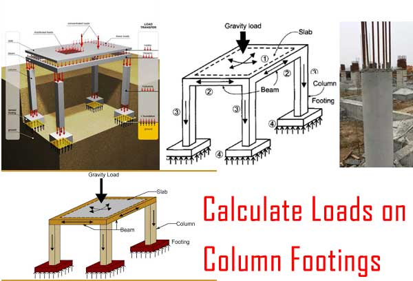 loads on column footings