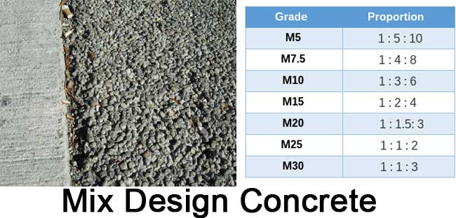 mix design concrete