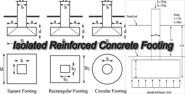 isolated reinforced concrete footing