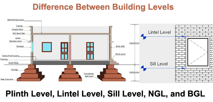 building levels differences