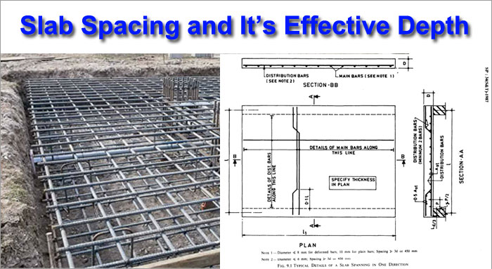 concrete slab spacing