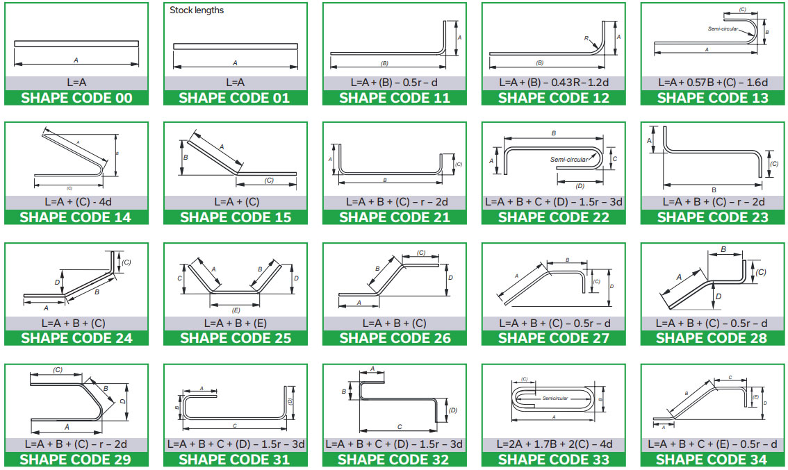 Basics Of Bar Bending Schedule Formulas Bbs Formulas - vrogue.co