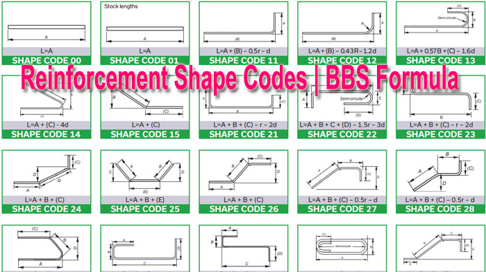 reinforcement shape codes