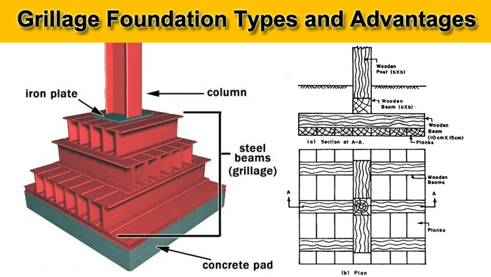 grillage foundation