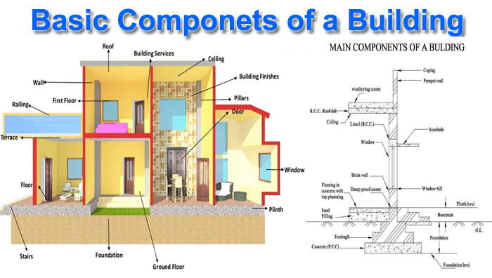 basic components of building structure