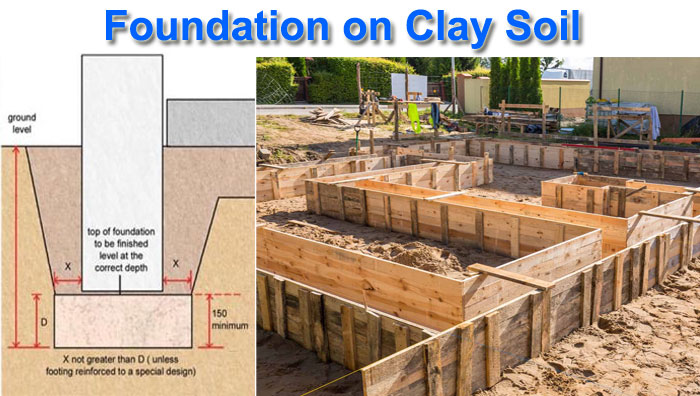 foundation on clay soil