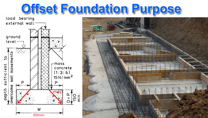 offset foundation