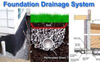foundation drainage