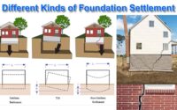 foundation settlement
