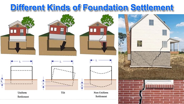 foundation settlement