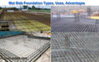 mat slab foundation